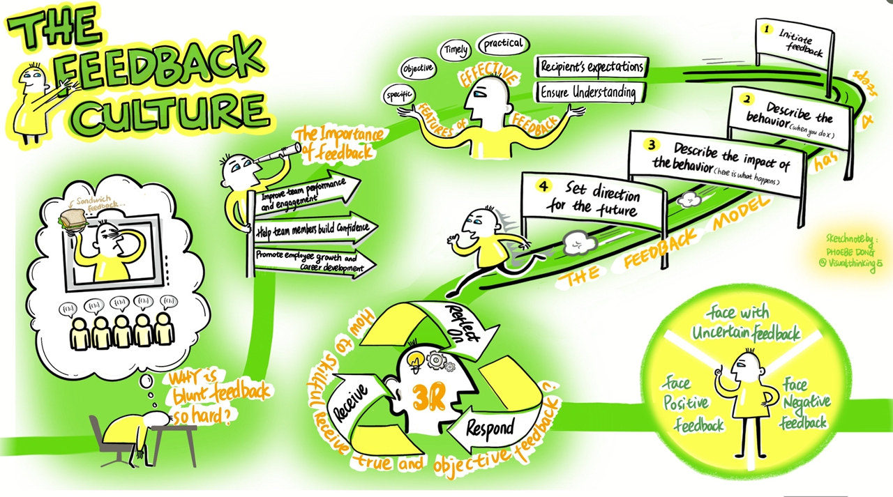 feedback cultyre